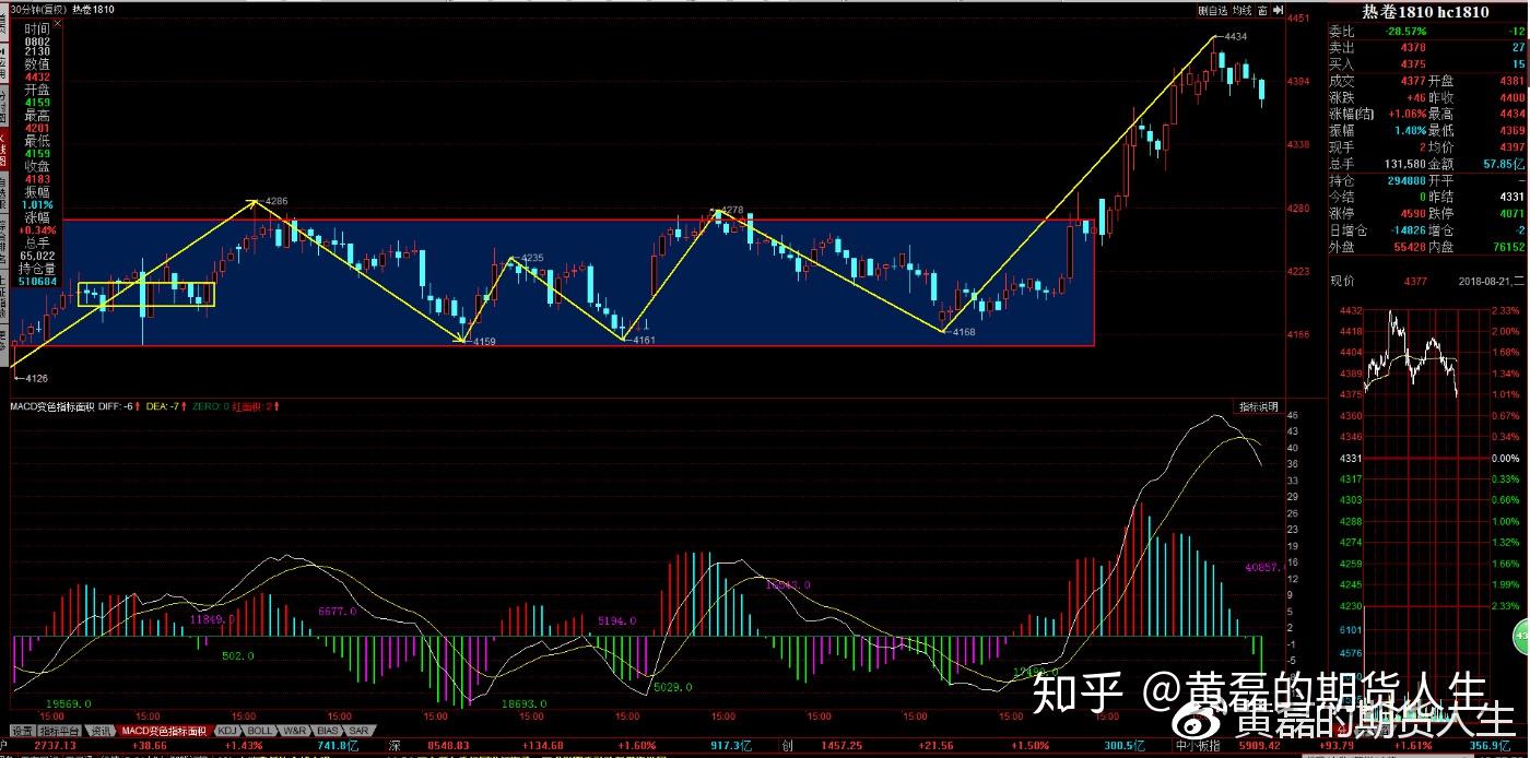 1月27日收盘硅铁期货持仓较上日减持11699手