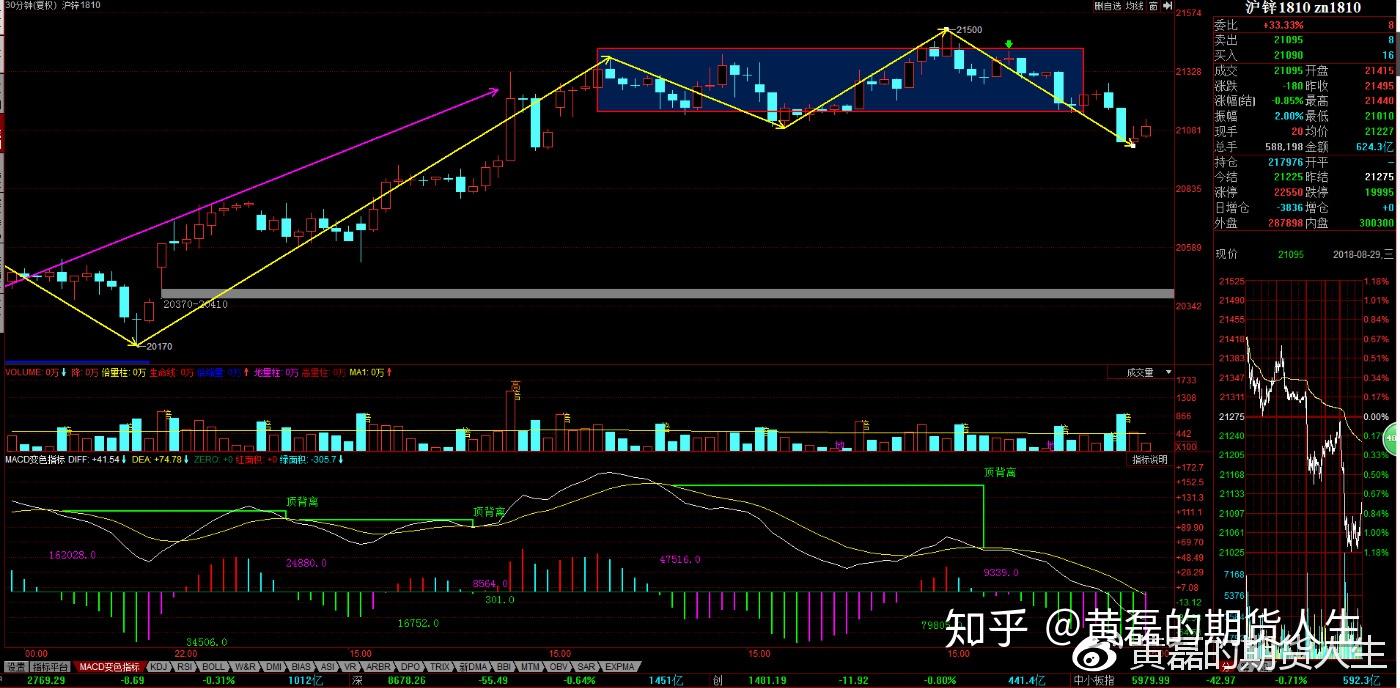 （2025年1月29日）今日伦敦锌期货最新价格行情