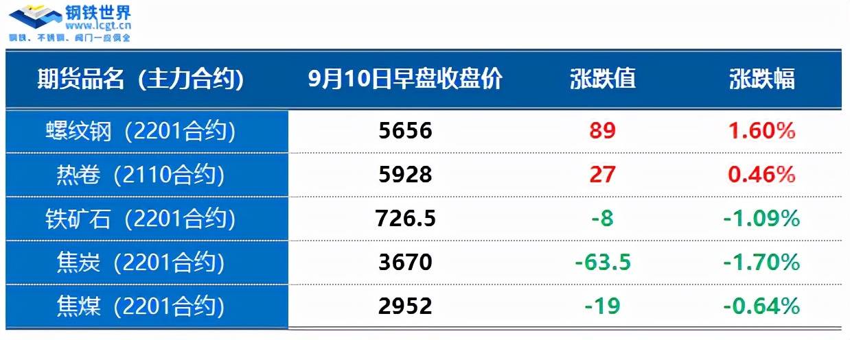 宏观政策支撑市场情绪偏暖 热卷震荡偏强运行