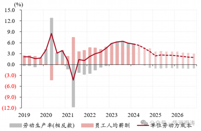 中银证券管涛：货币政策与财政政策节奏要匹配，政策多做的风险小于少做的风险