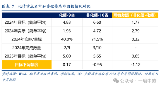首席展望|华创证券张瑜:蛇年经济关键在解开物价、房价与股价三螺旋
