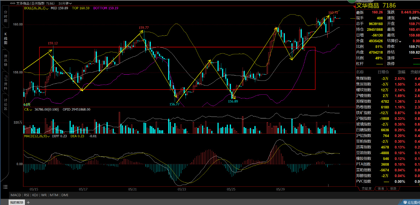 （2025年1月30日）今日伦铝期货价格行情查询