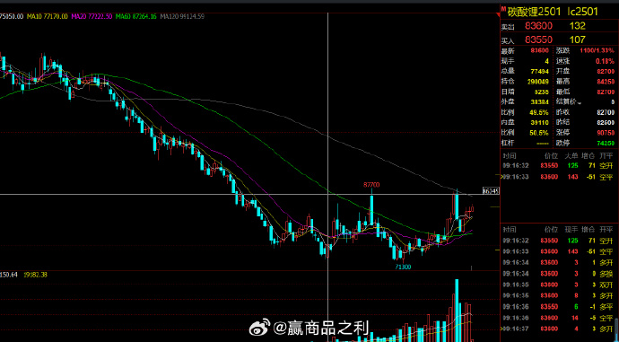 碳酸锂期货延续震荡运行 节后留意补库需求释放情况