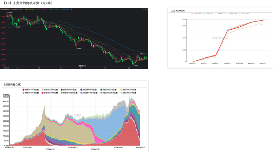 碳酸锂期货延续震荡运行 节后留意补库需求释放情况