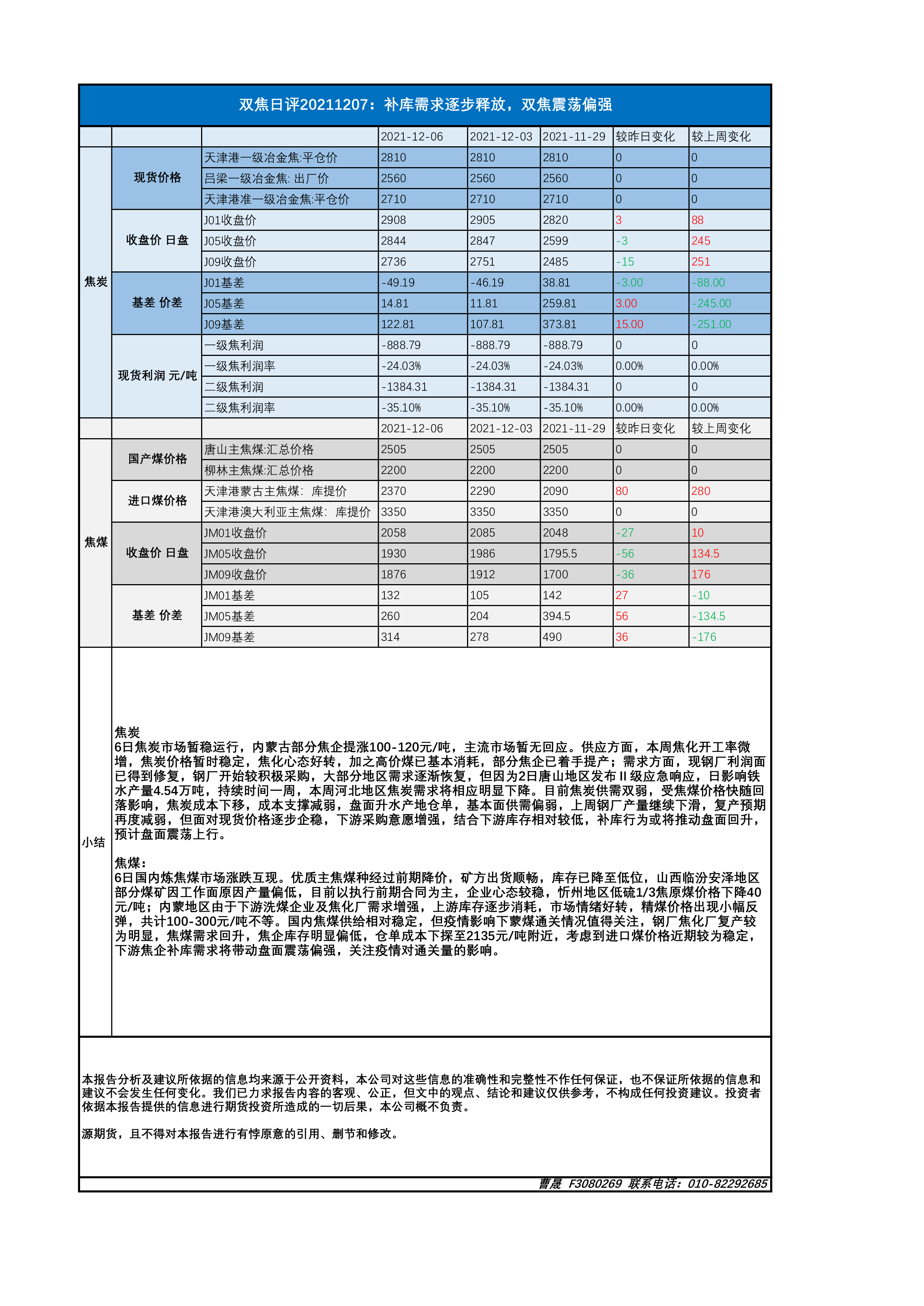 碳酸锂期货延续震荡运行 节后留意补库需求释放情况