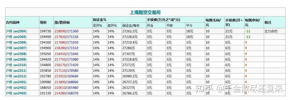 (2025年2月3日)今日伦敦锡期货最新价格查询