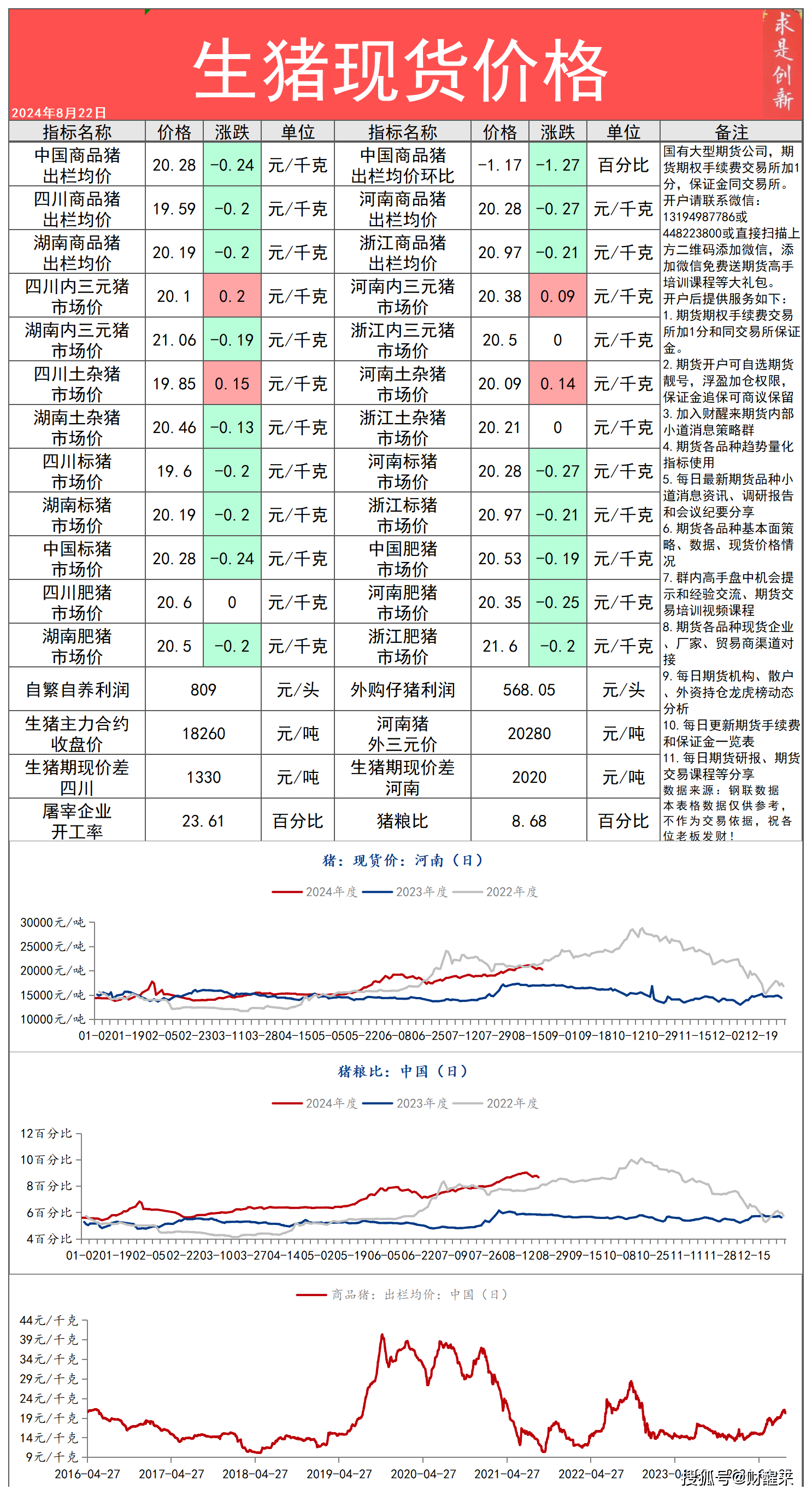 （2025年2月3日）今日伦敦锌期货最新价格行情
