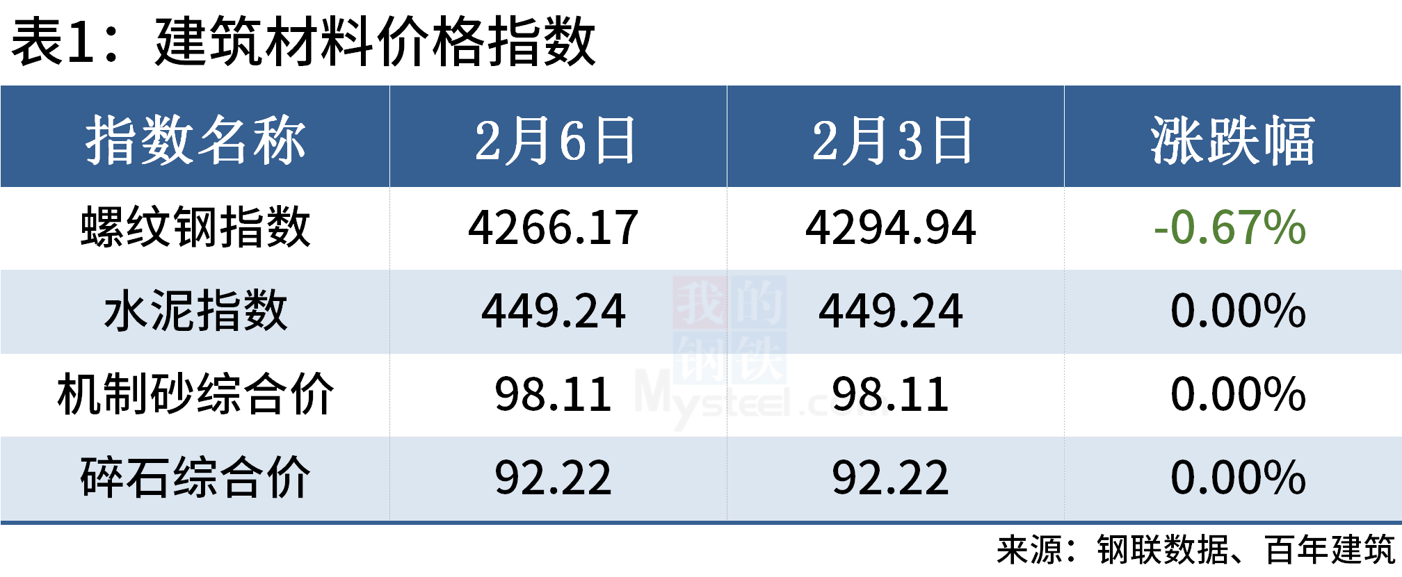 （2025年2月3日）今日伦敦锌期货最新价格行情
