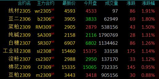 （2025年2月4日）今日伦敦锌期货最新价格行情