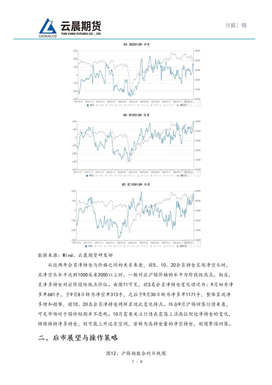 (2025年2月4日)今日伦敦锡期货最新价格查询