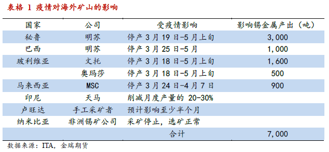 (2025年2月4日)今日伦敦锡期货最新价格查询