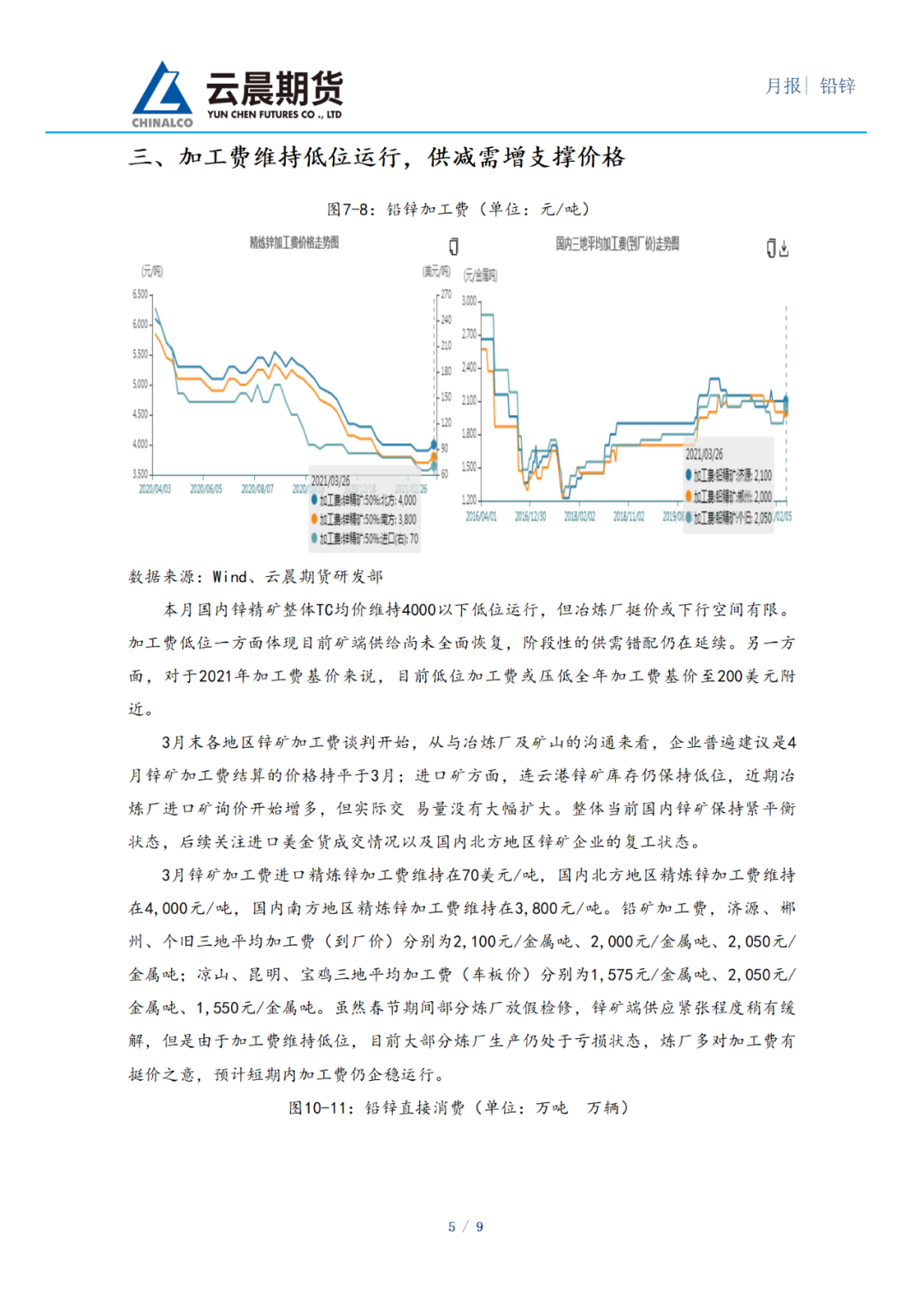 （2025年2月4日）今日伦敦锌期货最新价格行情