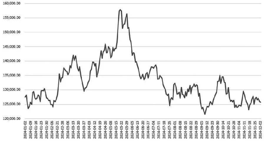 (2025年2月4日)今日伦敦镍期货最新价格行情查询