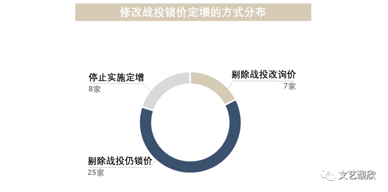 战略投资者认定扩围 持续激发锁价定增市场活力