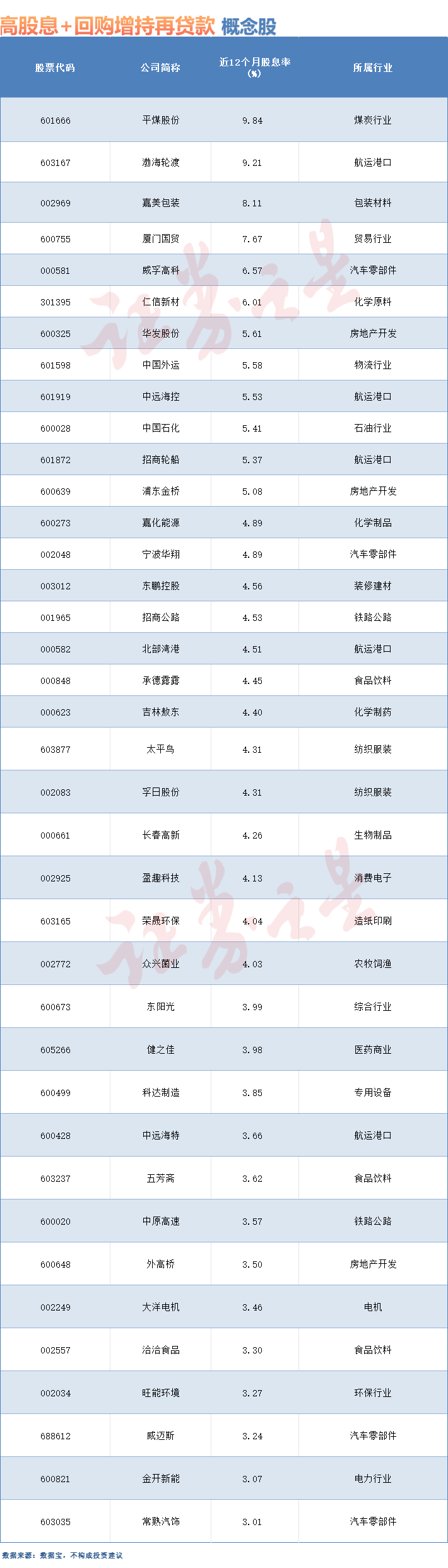 年内A股新增56单回购计划 近一半获专项贷款支持