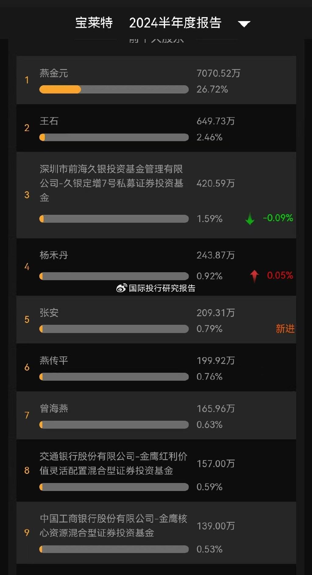 2023年商誉减值测试存在问题 远大控股及相关责任人收警示函