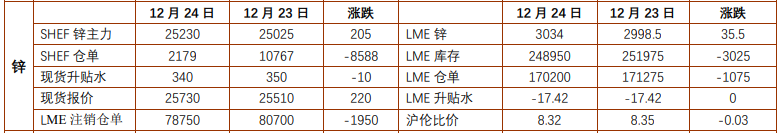 (2025年2月6日)今日沪锌期货和伦锌最新价格行情查询