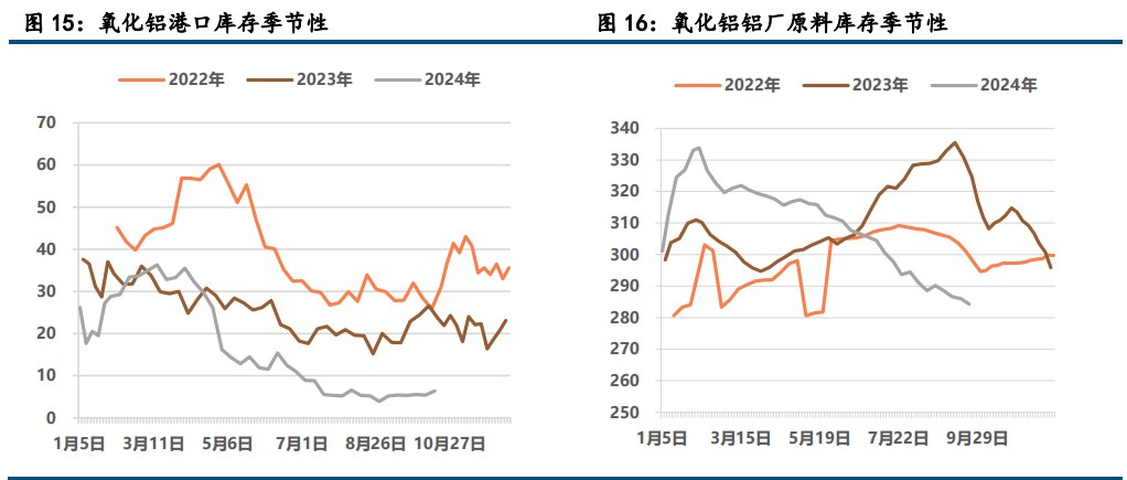 （2025年2月6日）今日沪铝期货和伦铝最新价格查询