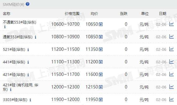 2025年2月6日今日宜昌高线价格最新行情消息