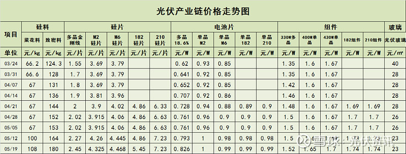 2025年2月6日今日运城螺纹钢价格最新行情走势