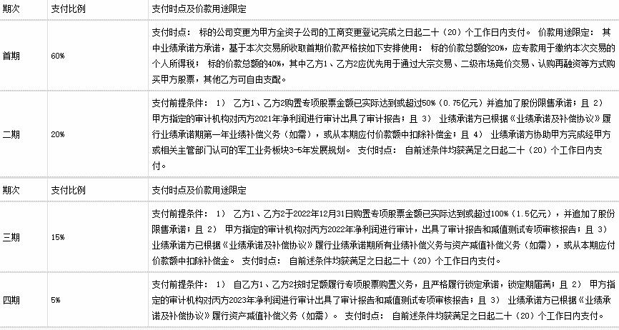 上交所新年首期审核动态发布 明确中介机构违法违规三大核查要求