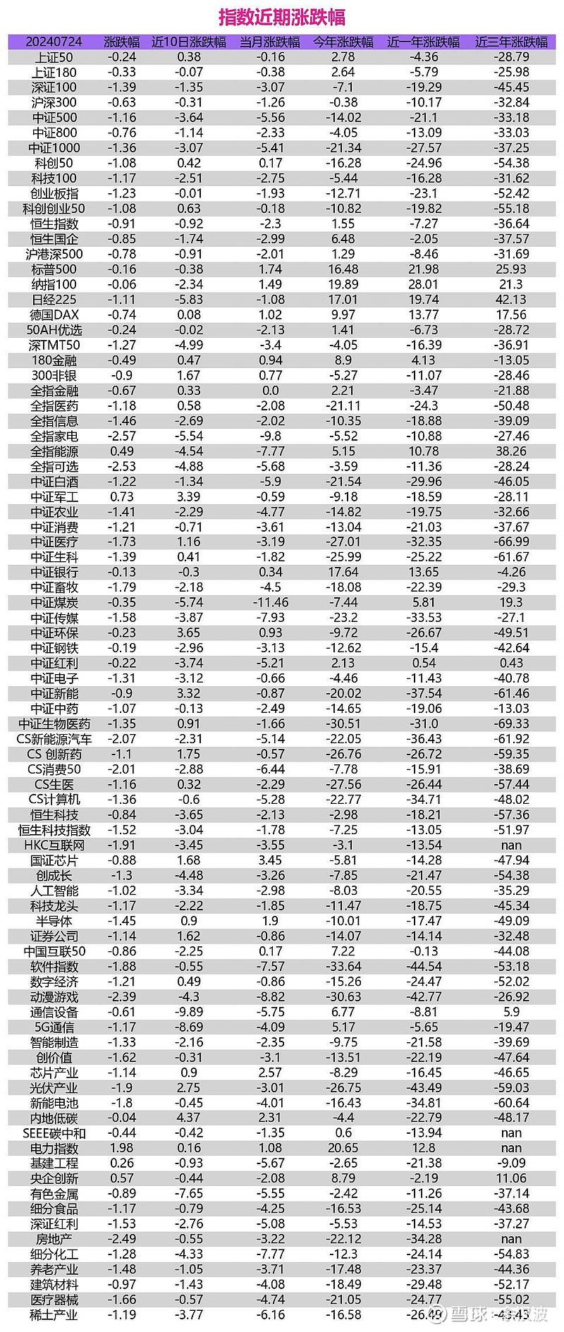 A股三大指数放量上涨 做多情绪活跃 题材多点开花