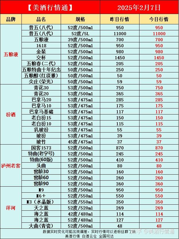 2025年2月7日今日哈尔滨圆钢最新价格查询