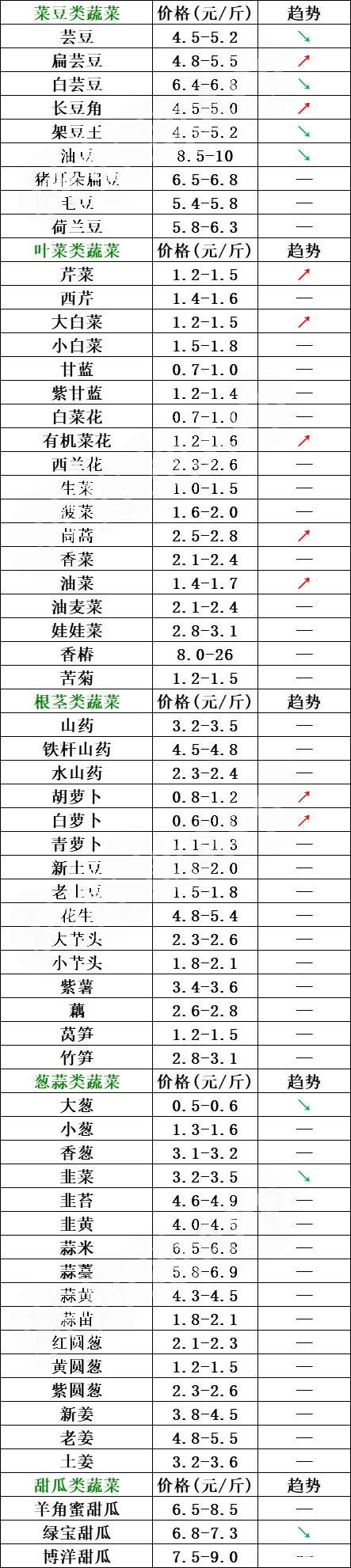 2025年2月7日南京冷成形价格行情今日报价查询