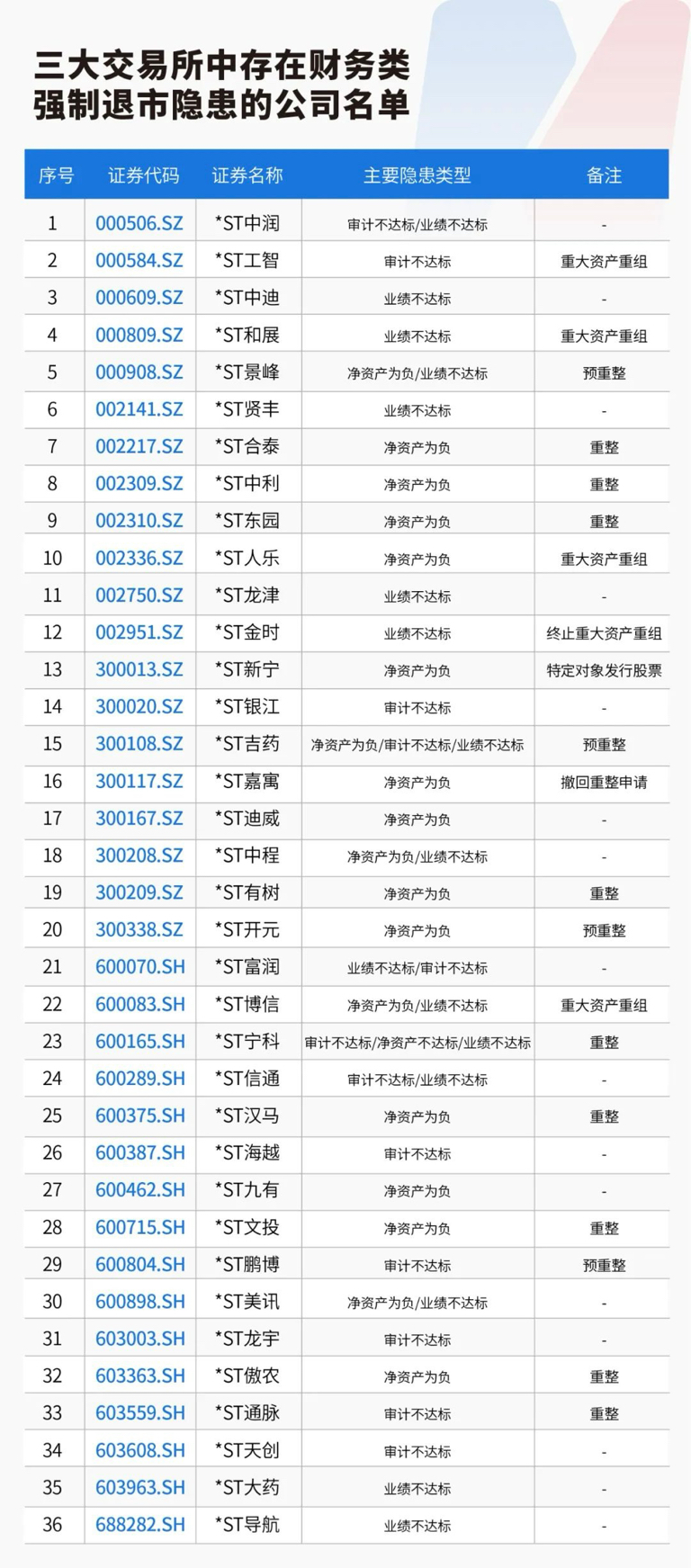 中国证监会发布《关于资本市场做好金融“五篇大文章”的实施意见》