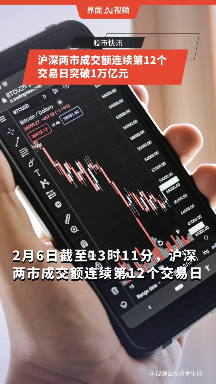 沪深两市成交额近2万亿元 人工智能成市场最强主线