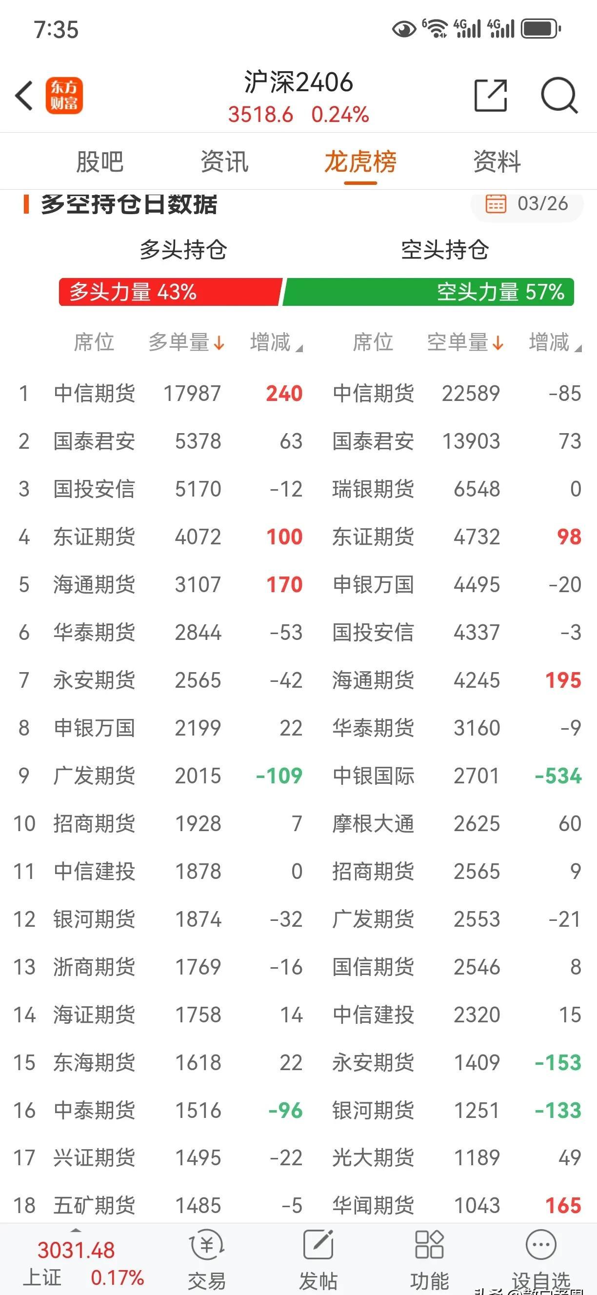 实现平稳开局 A股首月个人投资者新开户数156万