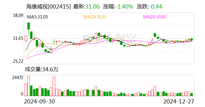 产业龙头领衔 专项贷款频现 2025年首月A股公司回购势头喜人