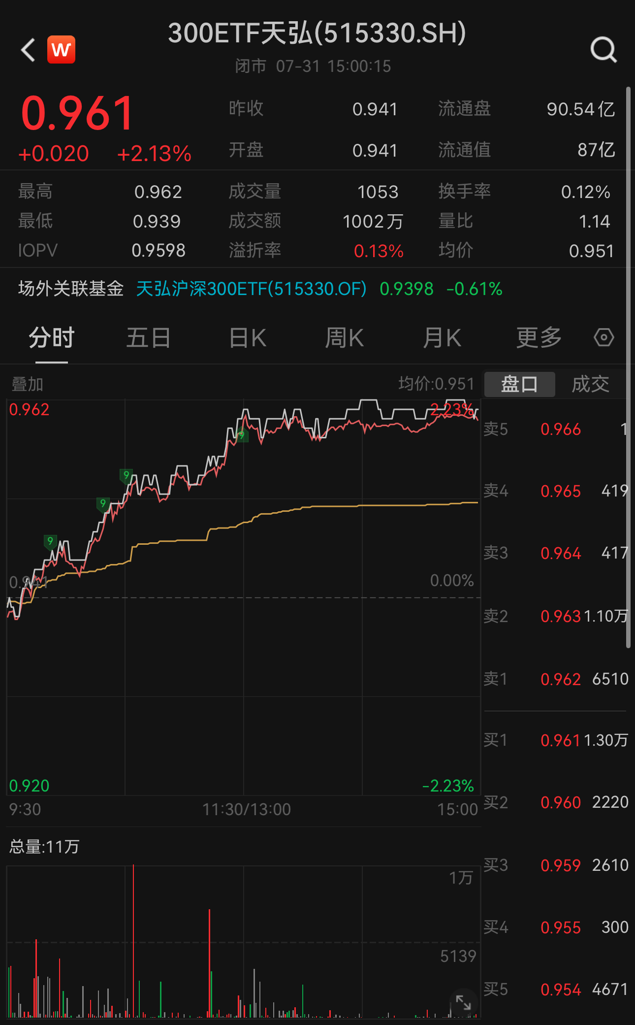 实现平稳开局 A股首月个人投资者新开户数156万