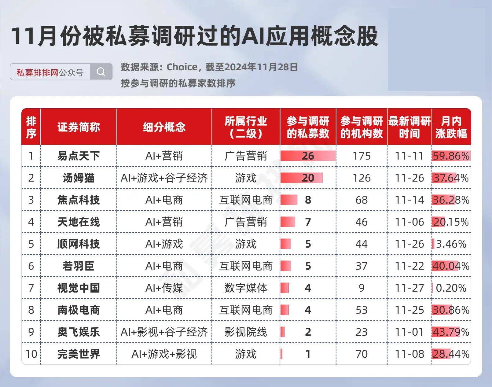 2025年首月私募调研热情高涨 半导体行业成“人气王”