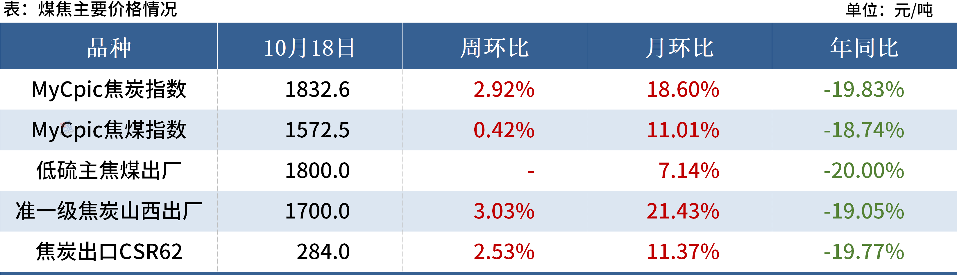市场对锡在高科技领域的需求增长预期升温 锡价偏强震荡