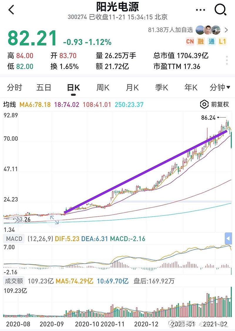 废电瓶节后供应阶段偏紧带来成本支撑 铅价震荡偏强