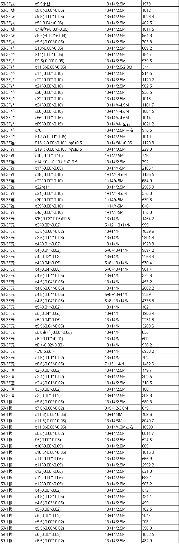 2025年2月8日现货线材价格今日报价表