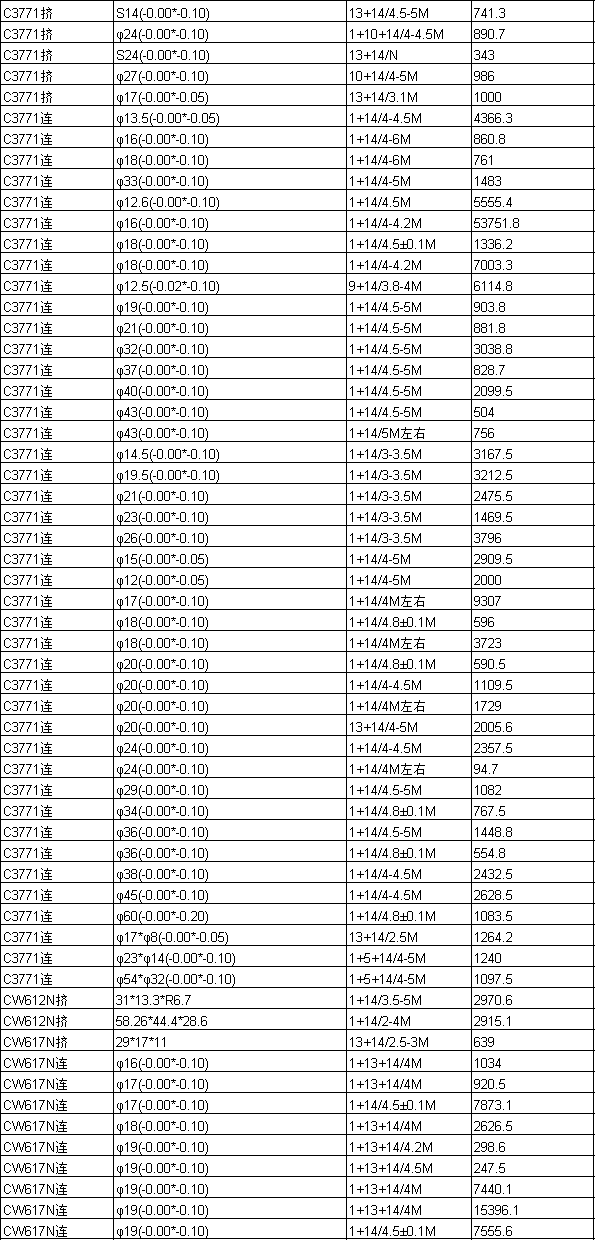 2025年2月8日现货线材价格今日报价表