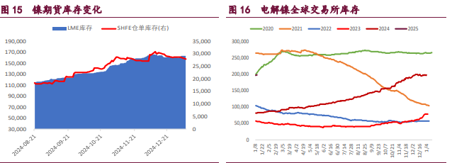 沪铜期货期货持仓龙虎榜分析:金瑞期货增仓5050手空单