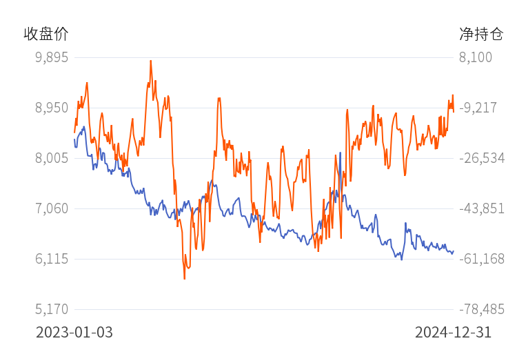 硅铁期货持仓龙虎榜分析：空方进场情绪强于多方