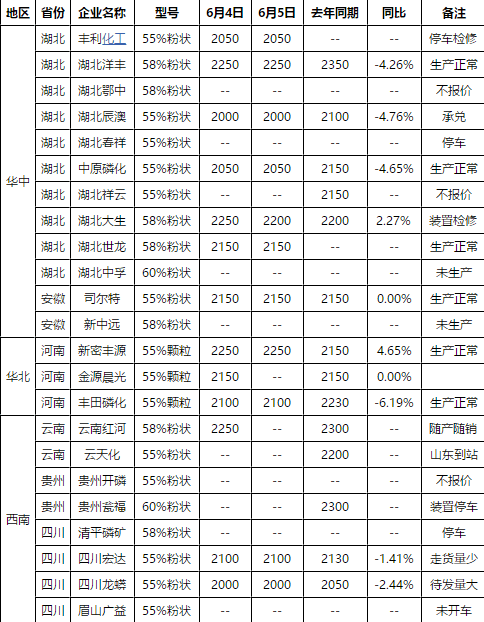 2025年2月8日棕刚玉价格行情今日报价查询