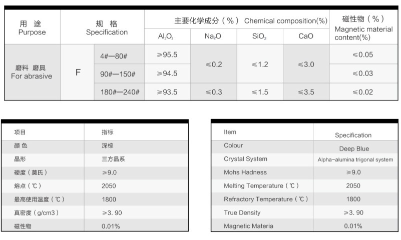 2025年2月8日棕刚玉价格行情今日报价查询
