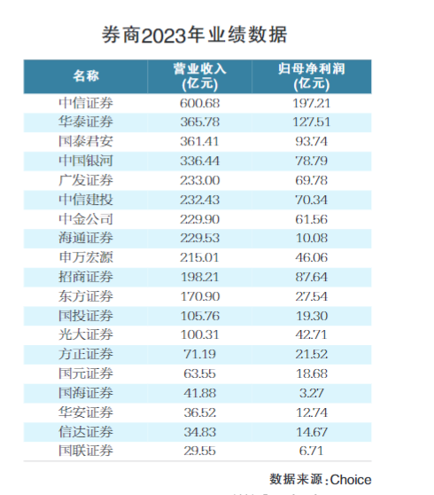 2024年上市公司分红、回购规模均创历史新高 资本市场环境持续优化