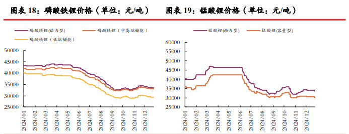矿端及锂盐端挺价意愿较强 碳酸锂2月需求有韧性