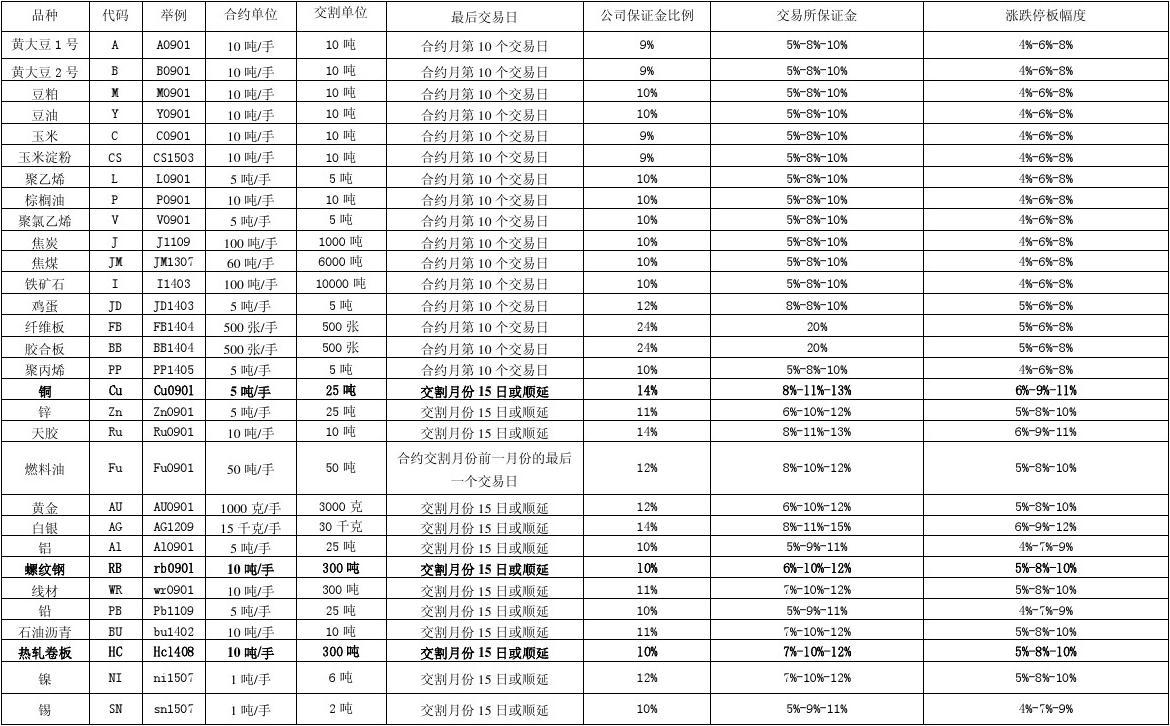 2025年2月10日现货线材价格今日报价表