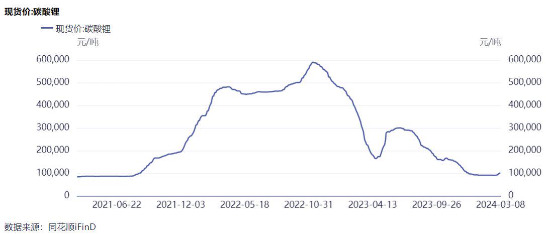 2025年2月10今日碳酸锂最新价格多少钱一吨