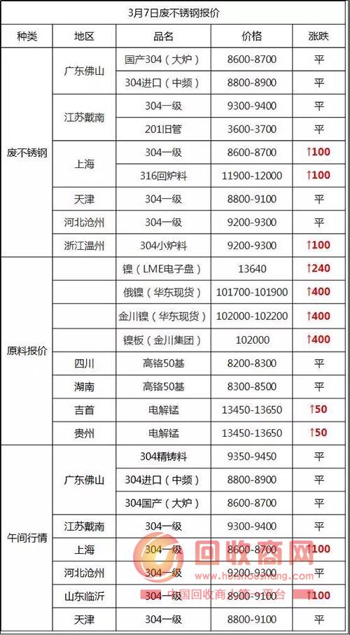 2025年2月10日今日废钢价格多少钱一吨