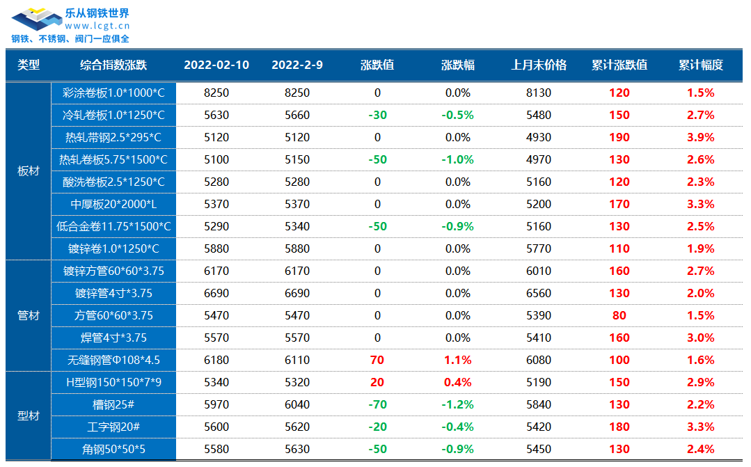 2025年2月10日今日现货热轧卷板最新价格