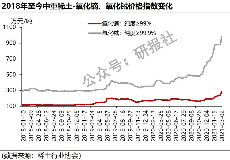2025年2月10日氧化镝价格行情今日报价查询
