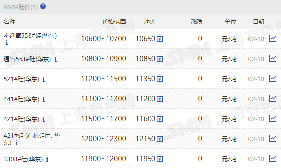 2025年2月10日今日镍豆价格最新行情消息